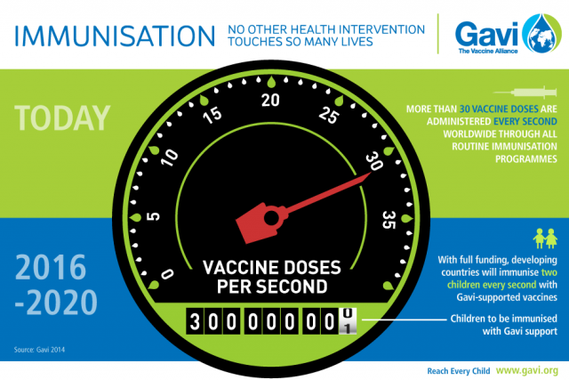 Infographic Immunisation