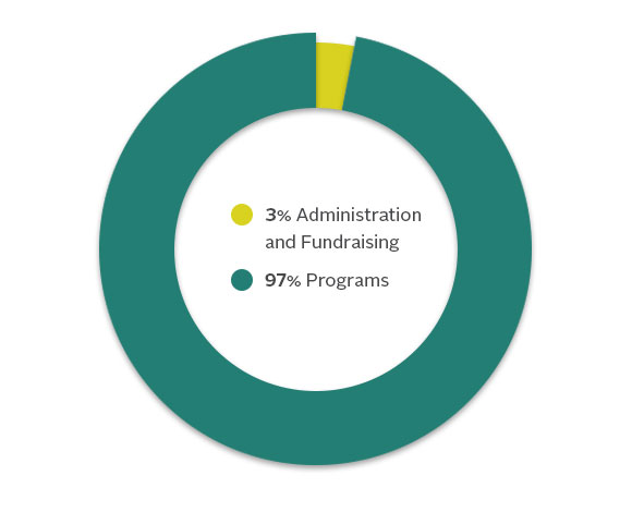 financials_graph