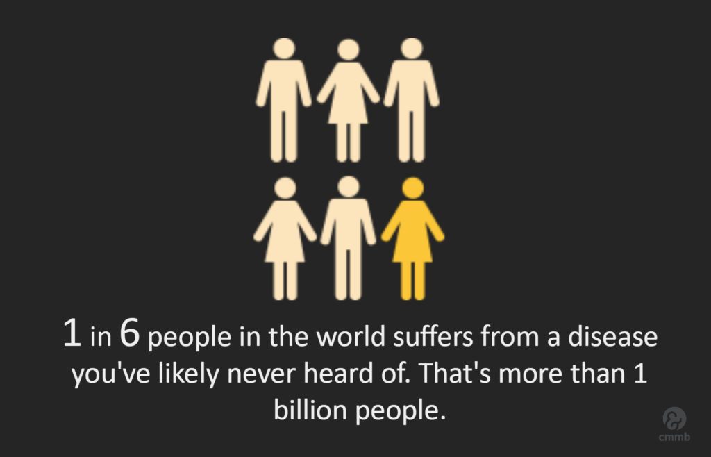 One in six people worldwide suffer from a disease most people have not heard of. Neglected tropical diseases.