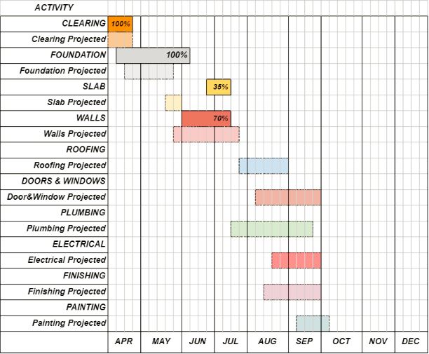 construction-progress-chart-template