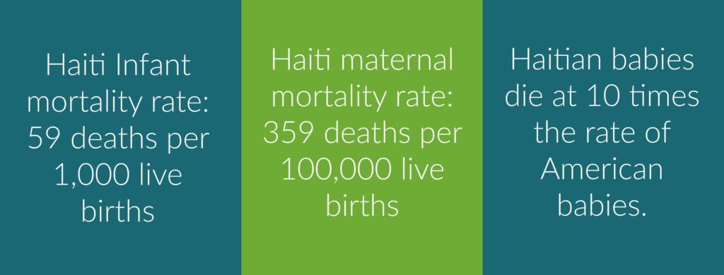 Facts about Haiti