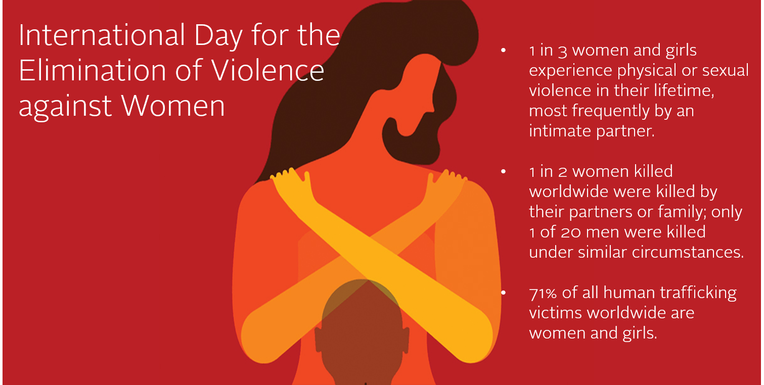 UN graphic about stats related to gender-based violence