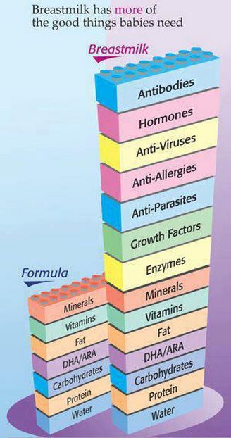 formula better than breastmilk