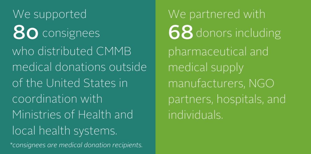 Medical Donations Cmmb