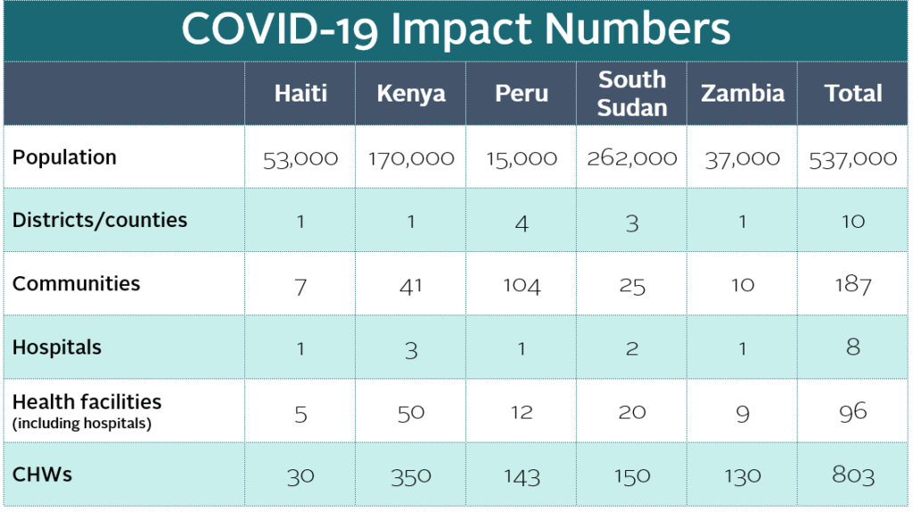 covid response by the numbers