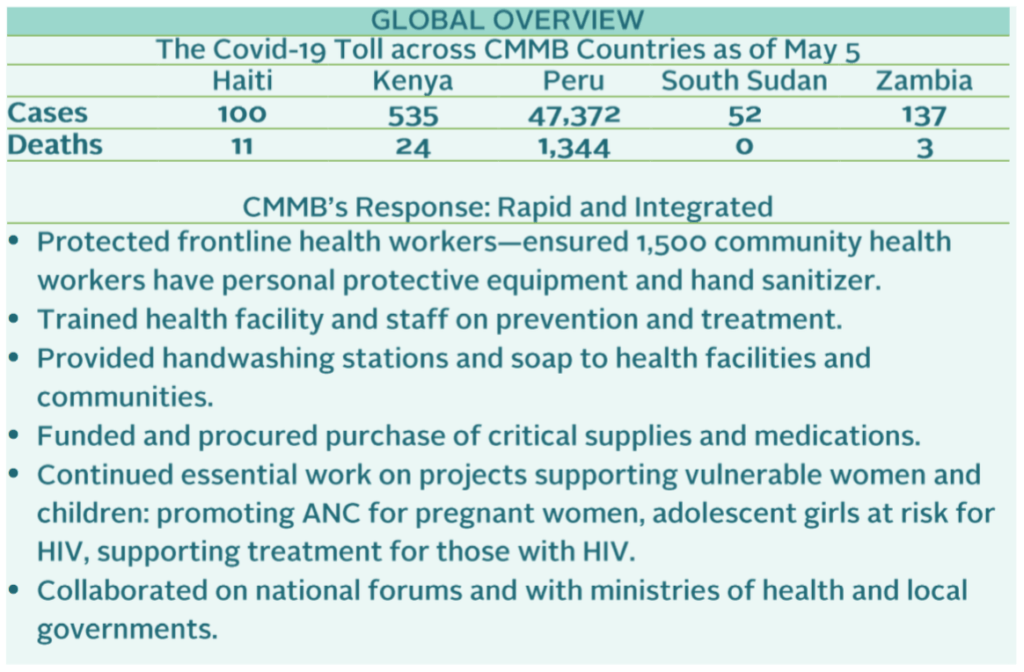 Chart of CMMB overview of COVID-19