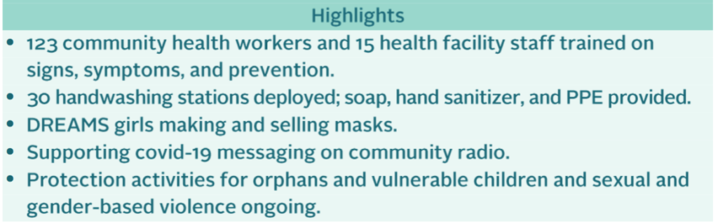 Chart of Covid-19 response in Zambia