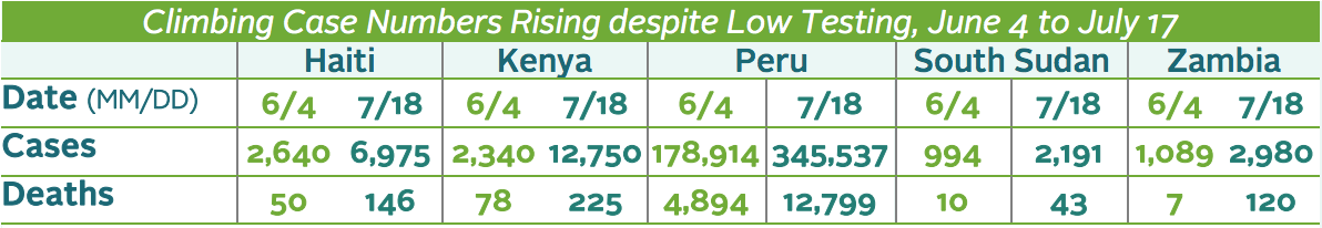 Covid case numbers rising